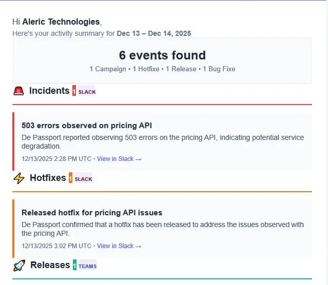AI-Powered Digests